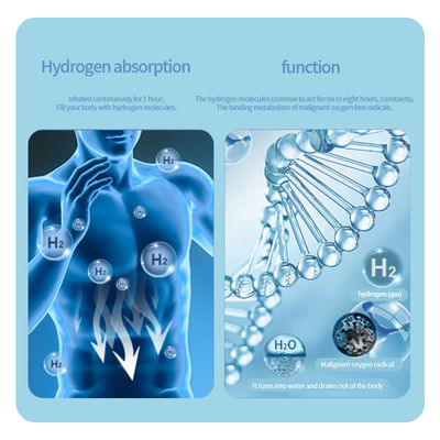 Touchscreen H2 Inhaler Molecular Hydrogen Oxygen Generator for High Purity Inhalation